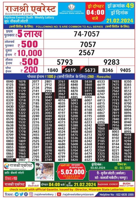 mizoram state lotteries|mizoram state lottery rajshree result.